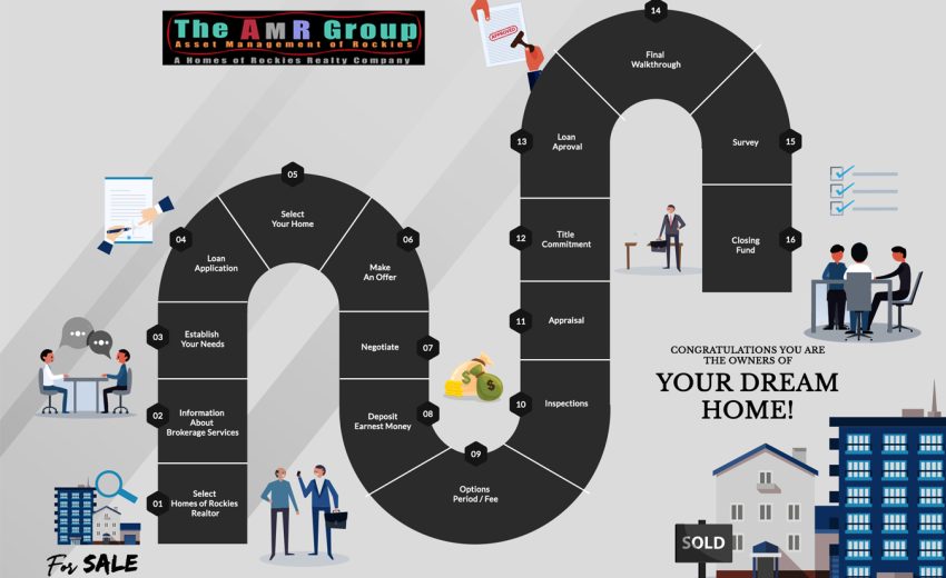 The AMR Group