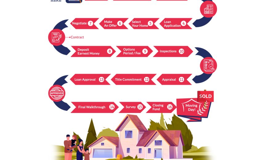 Path to Home Ownership Port Small