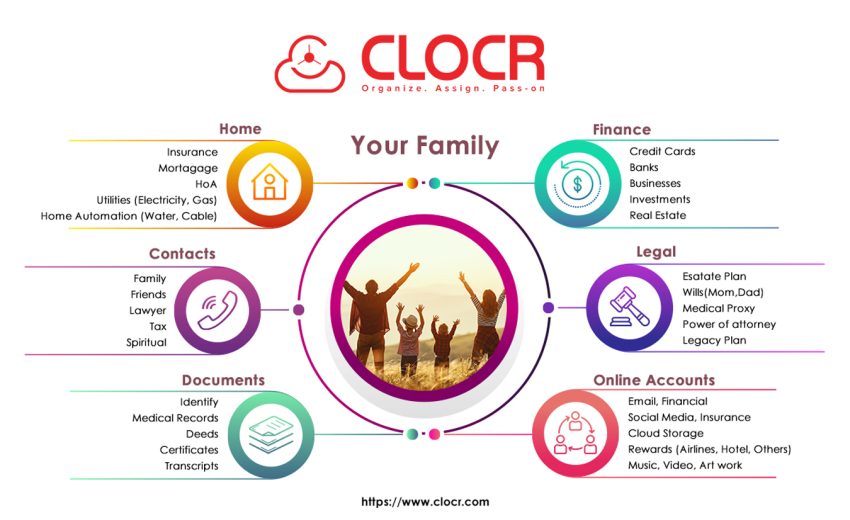 Clocr Organize
